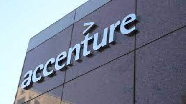 Accenture Job Openings